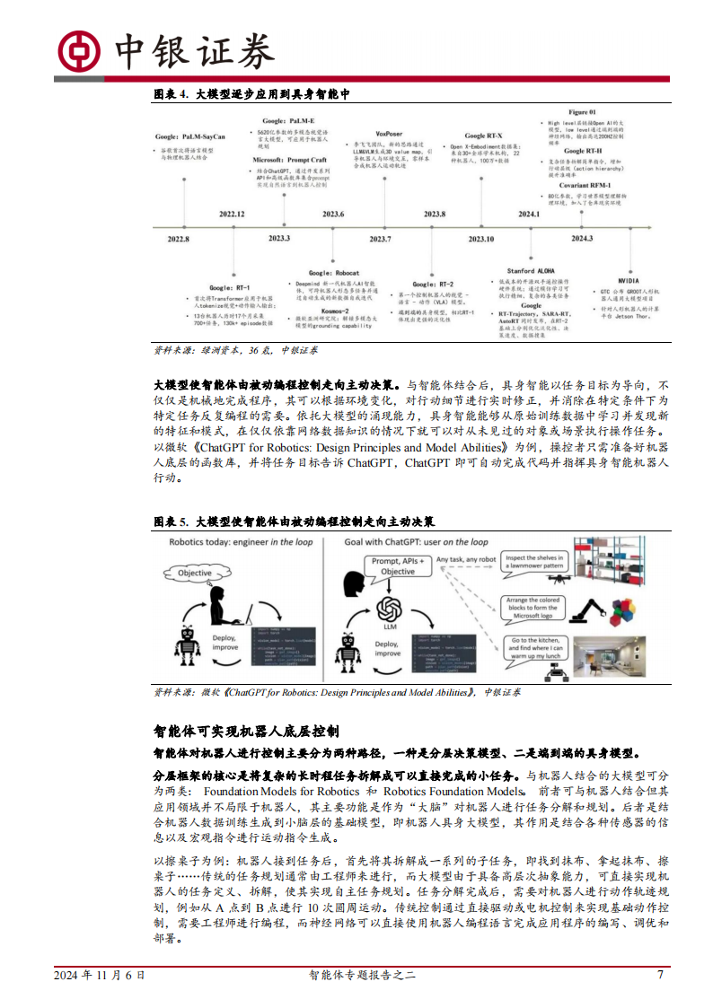 智能体专题报告：智能体时代来临，具身智能有望成为最佳载体,智能体,AI,智能体,AI,第7张