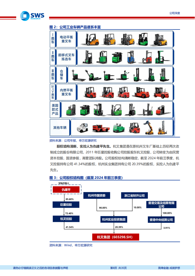 杭叉集团研究报告：国产叉车排头兵，引领行业电动化、国际化转型,杭叉集团,国产,叉车,电动化,国际化,杭叉集团,国产,叉车,电动化,国际化,第8张