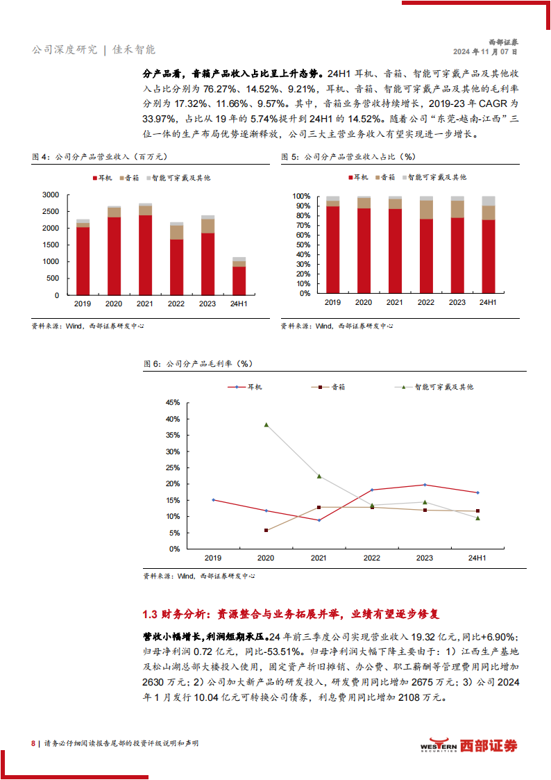 佳禾智能研究报告：深耕声学领域，XR+AI打开成长空间,佳禾智能,声学,XR,AI,佳禾智能,声学,XR,AI,第8张