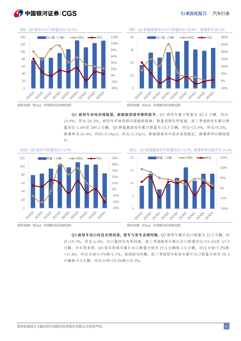 汽车行业2024三季报业绩总结：板块业绩短期承压，规模优势提升龙头盈利,汽车,汽车,第6张