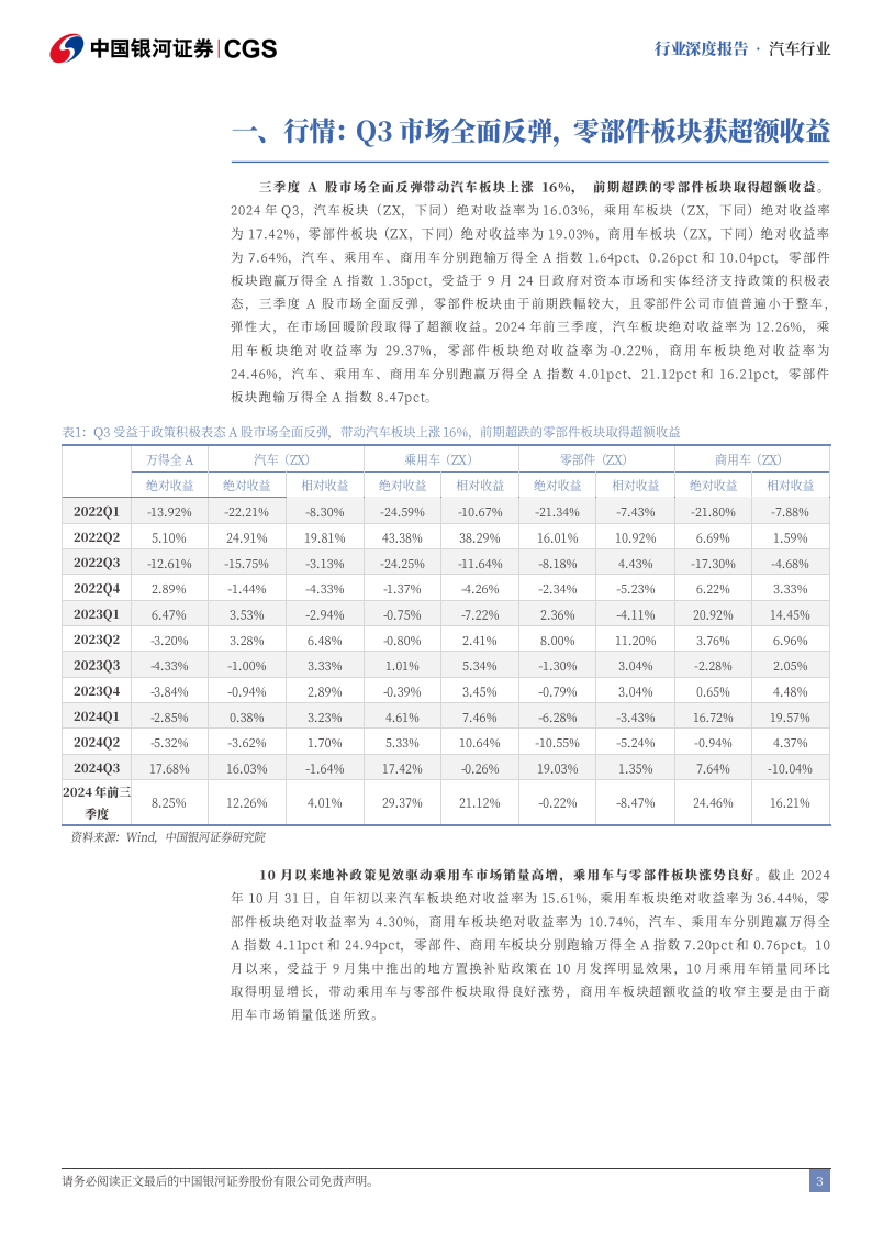 汽车行业2024三季报业绩总结：板块业绩短期承压，规模优势提升龙头盈利,汽车,汽车,第3张