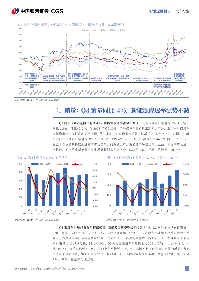 汽车行业2024三季报业绩总结：板块业绩短期承压，规模优势提升龙头盈利,汽车,汽车,第4张