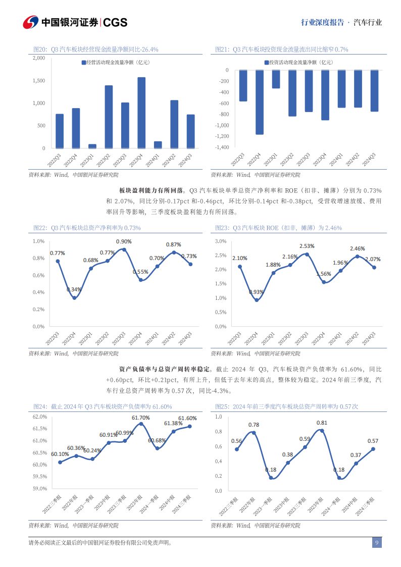 汽车行业2024三季报业绩总结：板块业绩短期承压，规模优势提升龙头盈利,汽车,汽车,第9张