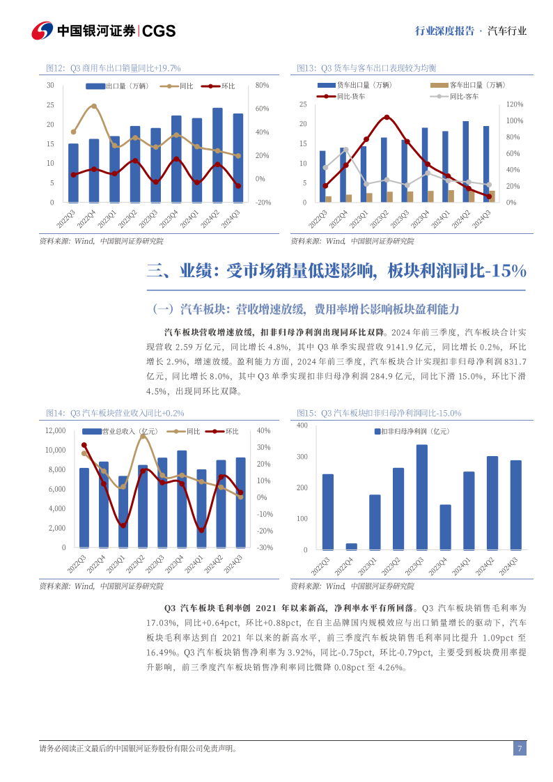 汽车行业2024三季报业绩总结：板块业绩短期承压，规模优势提升龙头盈利,汽车,汽车,第7张