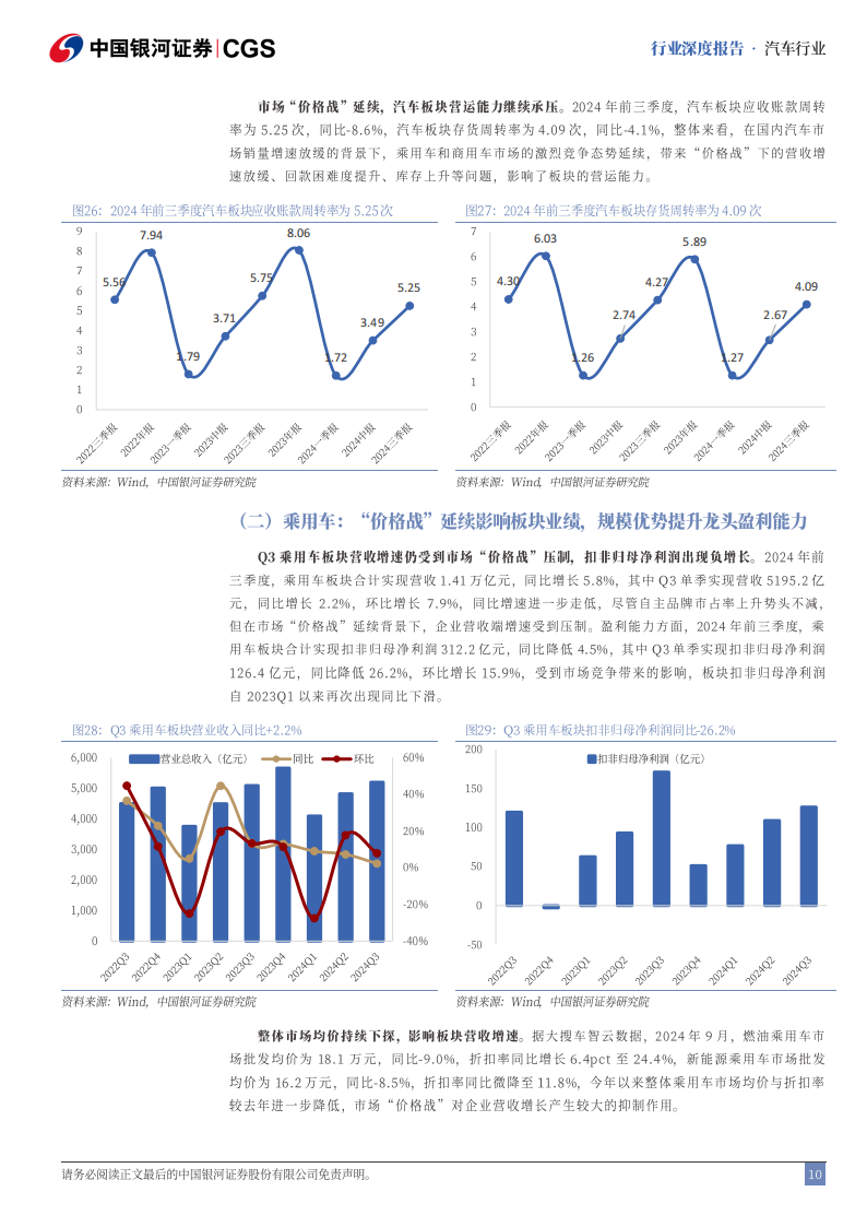 汽车行业2024三季报业绩总结：板块业绩短期承压，规模优势提升龙头盈利,汽车,汽车,第10张