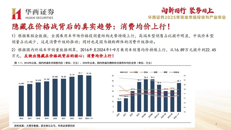 汽车行业2025年策略报告：消费升级带来结构性机遇，自主品牌乘势全面突破,汽车,自主品牌,汽车,自主品牌,第5张