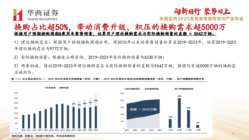 汽车行业2025年策略报告：消费升级带来结构性机遇，自主品牌乘势全面突破,汽车,自主品牌,汽车,自主品牌,第7张