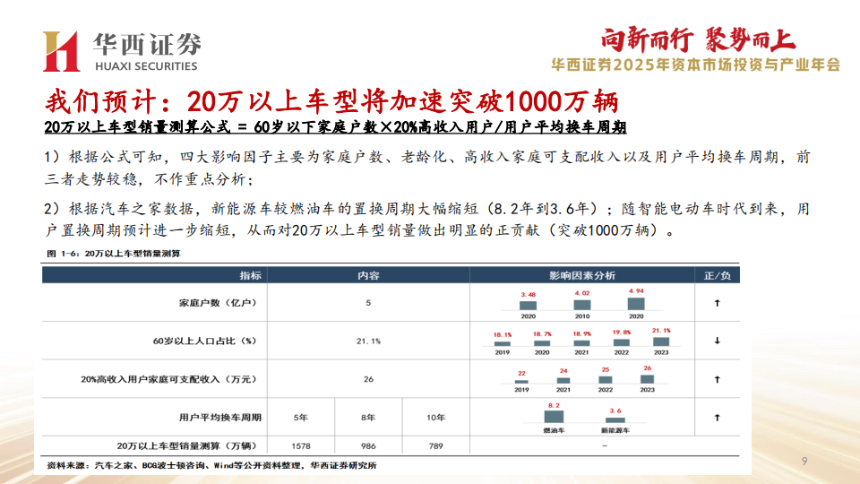 汽车行业2025年策略报告：消费升级带来结构性机遇，自主品牌乘势全面突破,汽车,自主品牌,汽车,自主品牌,第10张