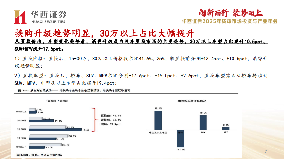 汽车行业2025年策略报告：消费升级带来结构性机遇，自主品牌乘势全面突破,汽车,自主品牌,汽车,自主品牌,第8张