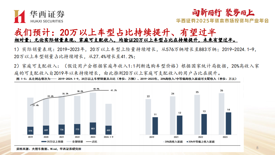 汽车行业2025年策略报告：消费升级带来结构性机遇，自主品牌乘势全面突破,汽车,自主品牌,汽车,自主品牌,第9张