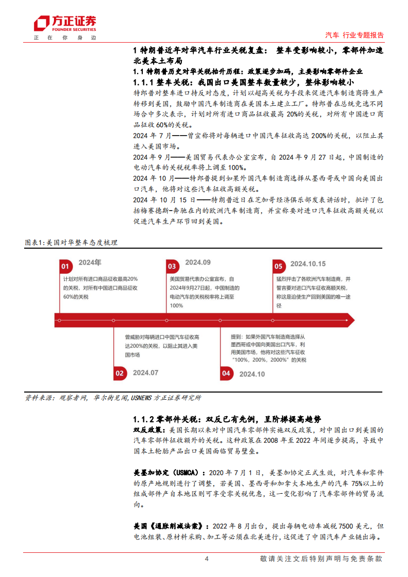 汽车行业专题报告：美国大选落地，关注北美汽车产业链,汽车,产业链,汽车,产业链,第4张