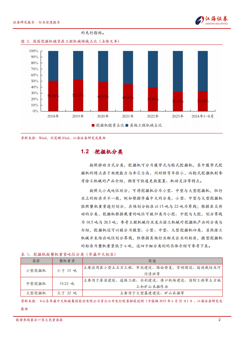 挖掘机行业分析：小型化或为未来发展趋势,挖掘机,工程机械,挖掘机,工程机械,第4张