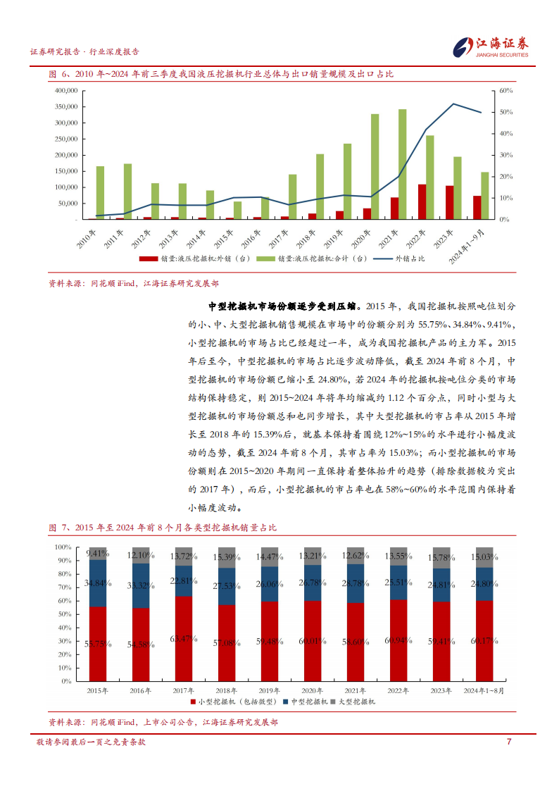 挖掘机行业分析：小型化或为未来发展趋势,挖掘机,工程机械,挖掘机,工程机械,第9张