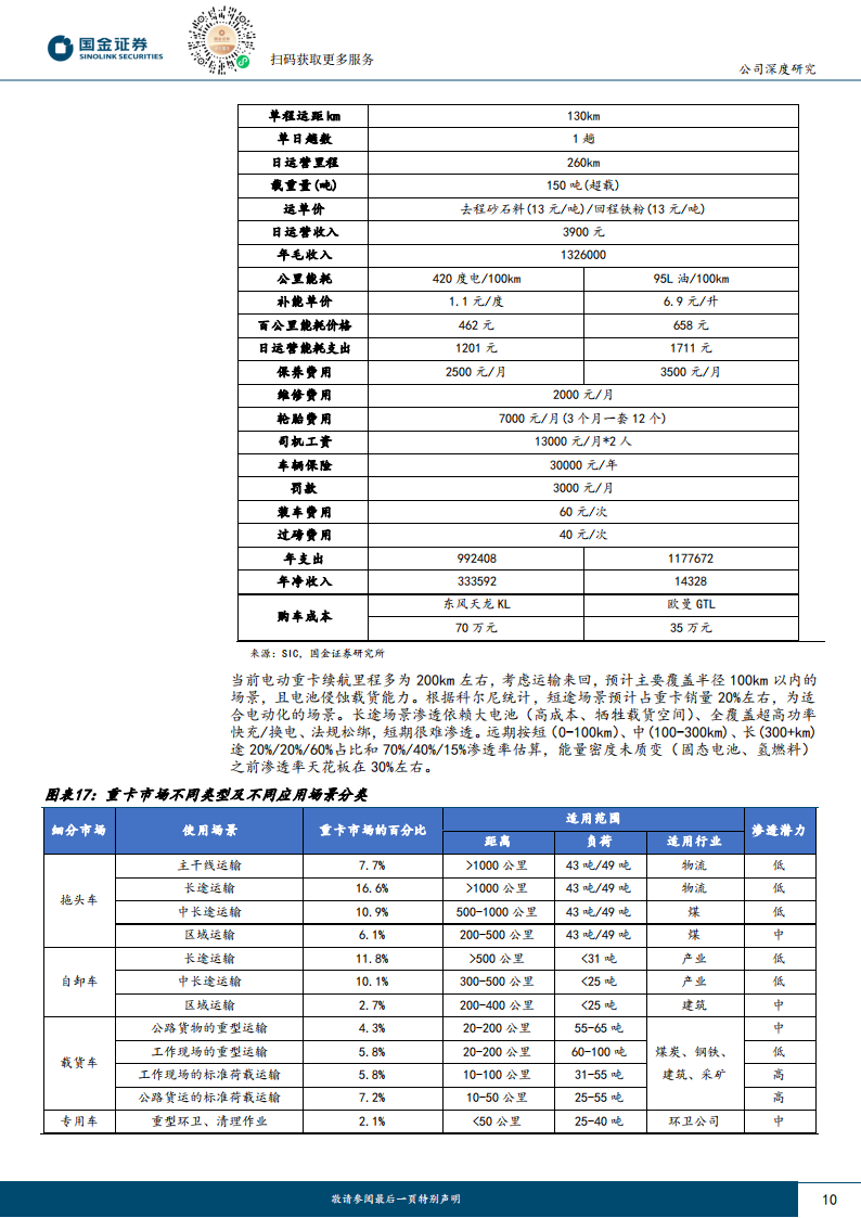 潍柴动力研究报告：关于潍柴的市场短期关切及长期空间,潍柴动力,潍柴动力,第10张