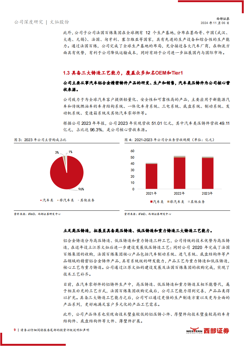 文灿股份研究报告：短期海外经营有望改善，领军一体化压铸未来可期,文灿股份,一体化压铸,汽车,文灿股份,一体化压铸,汽车,第9张