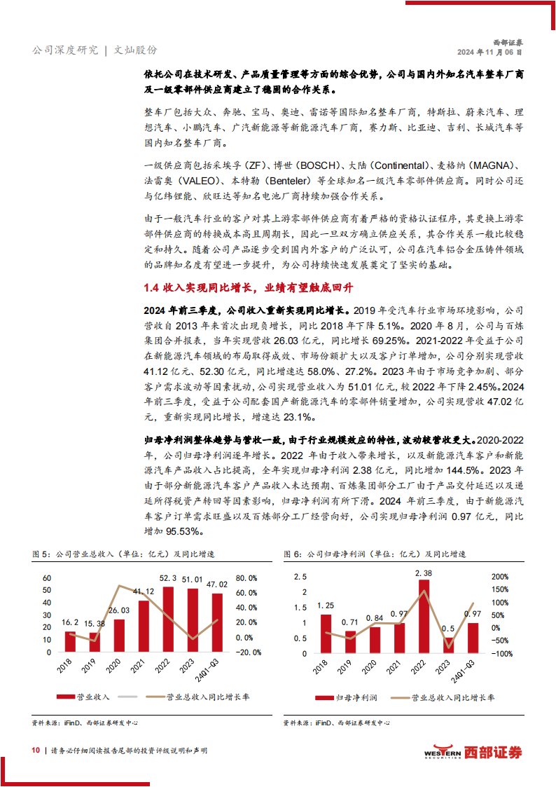 文灿股份研究报告：短期海外经营有望改善，领军一体化压铸未来可期,文灿股份,一体化压铸,汽车,文灿股份,一体化压铸,汽车,第10张