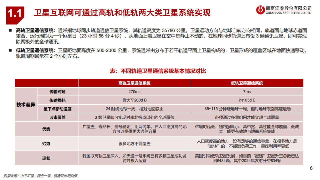 卫星互联网行业研究：手机直连加速落地，卫星互联网蓝海开启,卫星互联网,手机直连卫星,卫星互联网,手机直连卫星,第6张