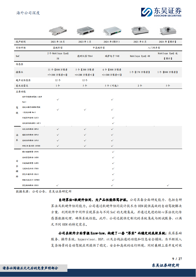 知行汽车科技研究报告：全栈自动驾驶领航者，产品客户双轮驱动,知行汽车,全栈,自动驾驶,知行汽车,全栈,自动驾驶,第9张