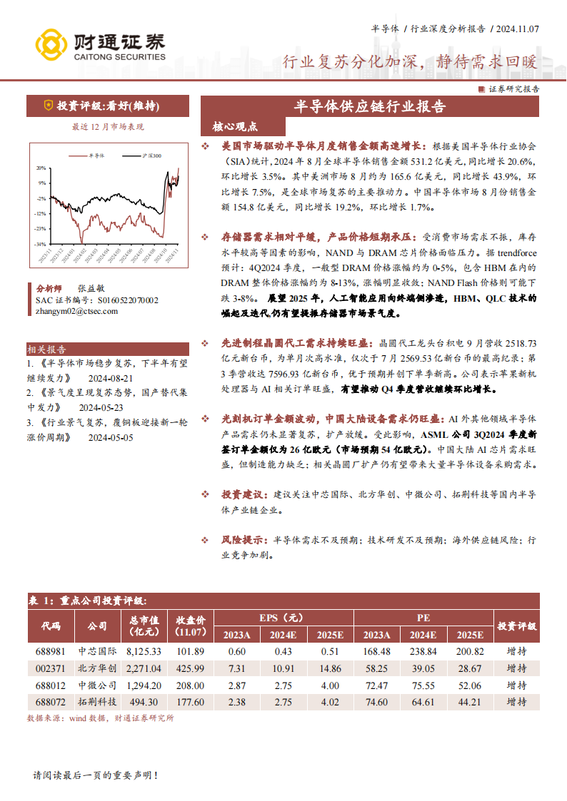 半导体供应链研究报告：行业复苏分化加深，静待需求回暖,半导体,供应链,半导体,供应链,第1张