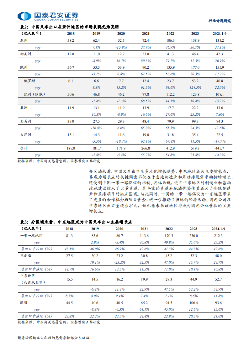 叉车行业专题研究：他山之石，以海外叉车龙头看中国叉车全球化路径,叉车,工程机械,叉车,工程机械,第8张