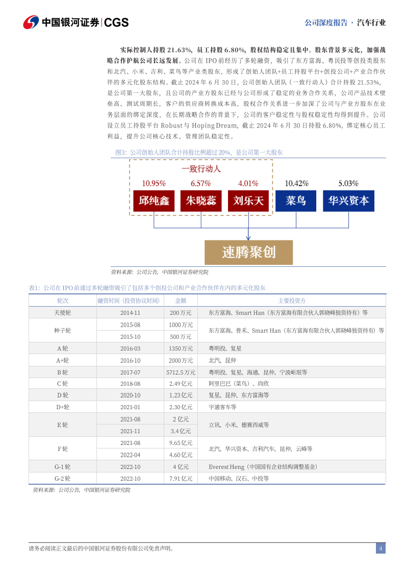 速腾聚创研究报告：激光雷达执牛耳者，向AI+机器人成长,速腾聚创,激光雷达,AI,机器人,速腾聚创,激光雷达,AI,机器人,第4张