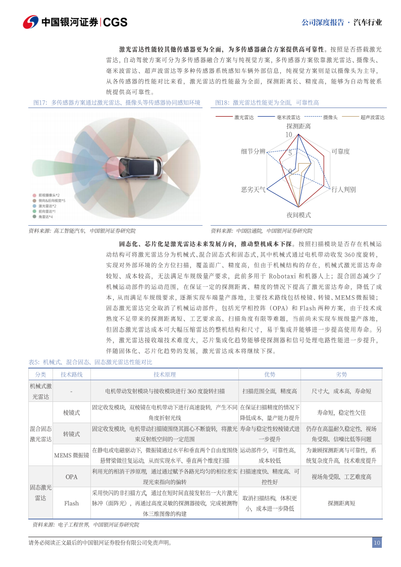 速腾聚创研究报告：激光雷达执牛耳者，向AI+机器人成长,速腾聚创,激光雷达,AI,机器人,速腾聚创,激光雷达,AI,机器人,第10张