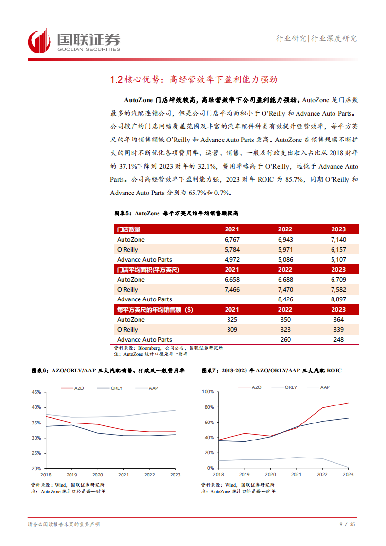 复盘美国汽车后市场：连锁龙头穿越周期（公司篇）,美国,汽车,后市场,美国,汽车,后市场,第10张