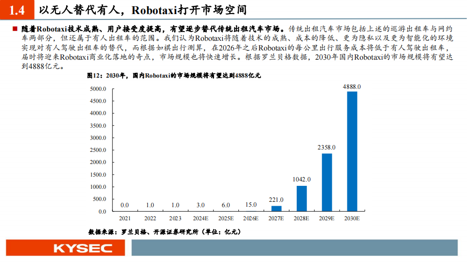 中小盘&汽车行业2025年度投资策略：Robotaxi已至，自动驾驶风起,汽车,Robotaxi,自动驾驶,汽车,Robotaxi,自动驾驶,第9张