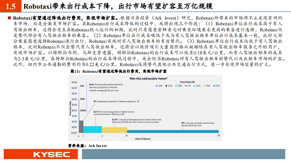 中小盘&汽车行业2025年度投资策略：Robotaxi已至，自动驾驶风起,汽车,Robotaxi,自动驾驶,汽车,Robotaxi,自动驾驶,第10张