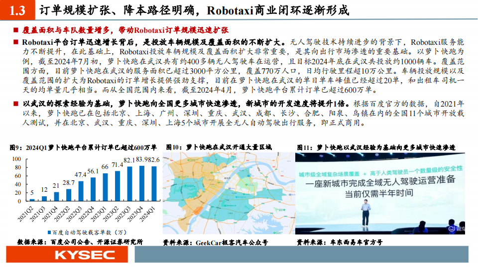 中小盘&汽车行业2025年度投资策略：Robotaxi已至，自动驾驶风起,汽车,Robotaxi,自动驾驶,汽车,Robotaxi,自动驾驶,第8张