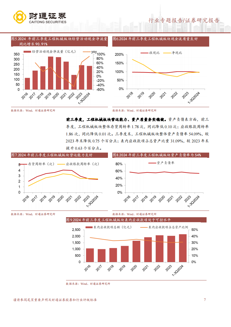 工程机械行业2024年三季报业绩综述：土方机械恢复较快增长，行业拐点渐行渐近,工程机械,土方机械,工程机械,土方机械,第7张