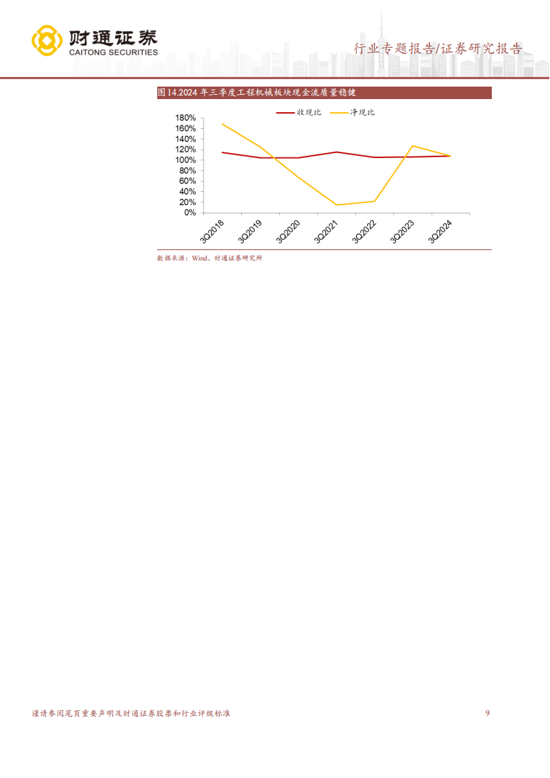 工程机械行业2024年三季报业绩综述：土方机械恢复较快增长，行业拐点渐行渐近,工程机械,土方机械,工程机械,土方机械,第9张