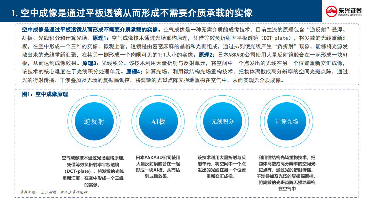 空中成像行业专题研究：风起于青萍之末,空中成像,全息投影,智能驾驶,华为,空中成像,全息投影,智能驾驶,华为,第4张