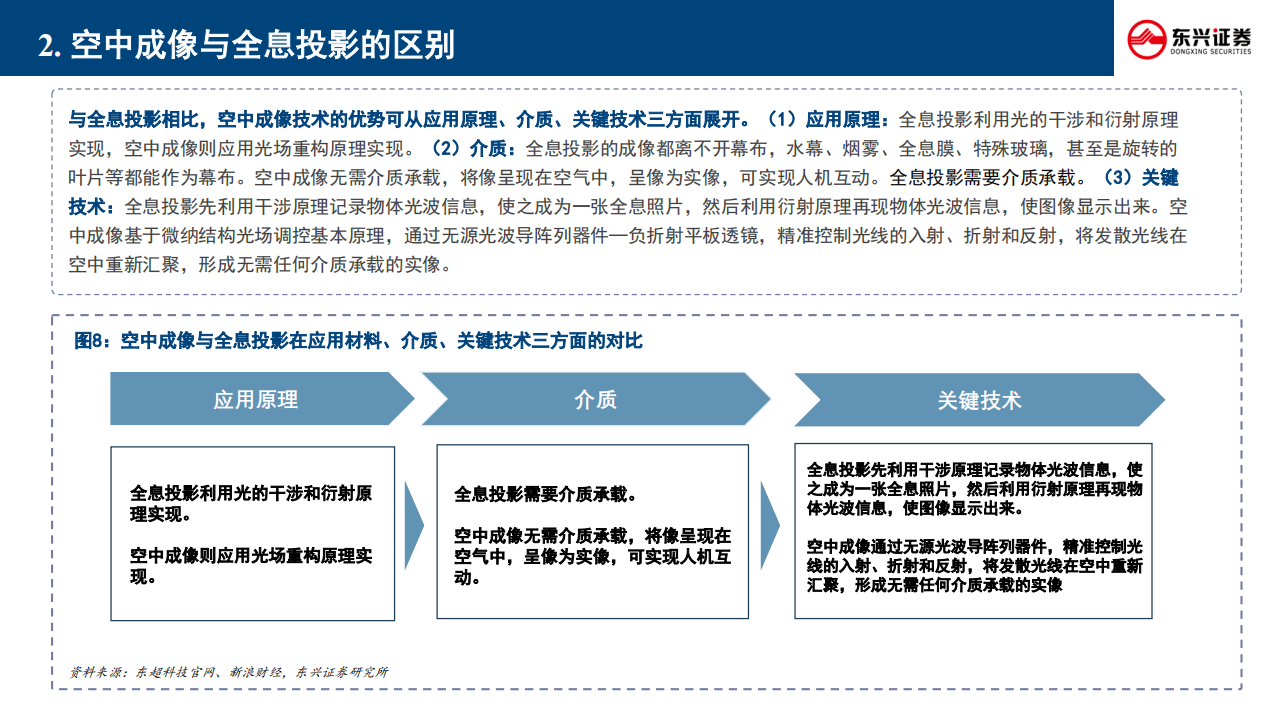 空中成像行业专题研究：风起于青萍之末,空中成像,全息投影,智能驾驶,华为,空中成像,全息投影,智能驾驶,华为,第9张