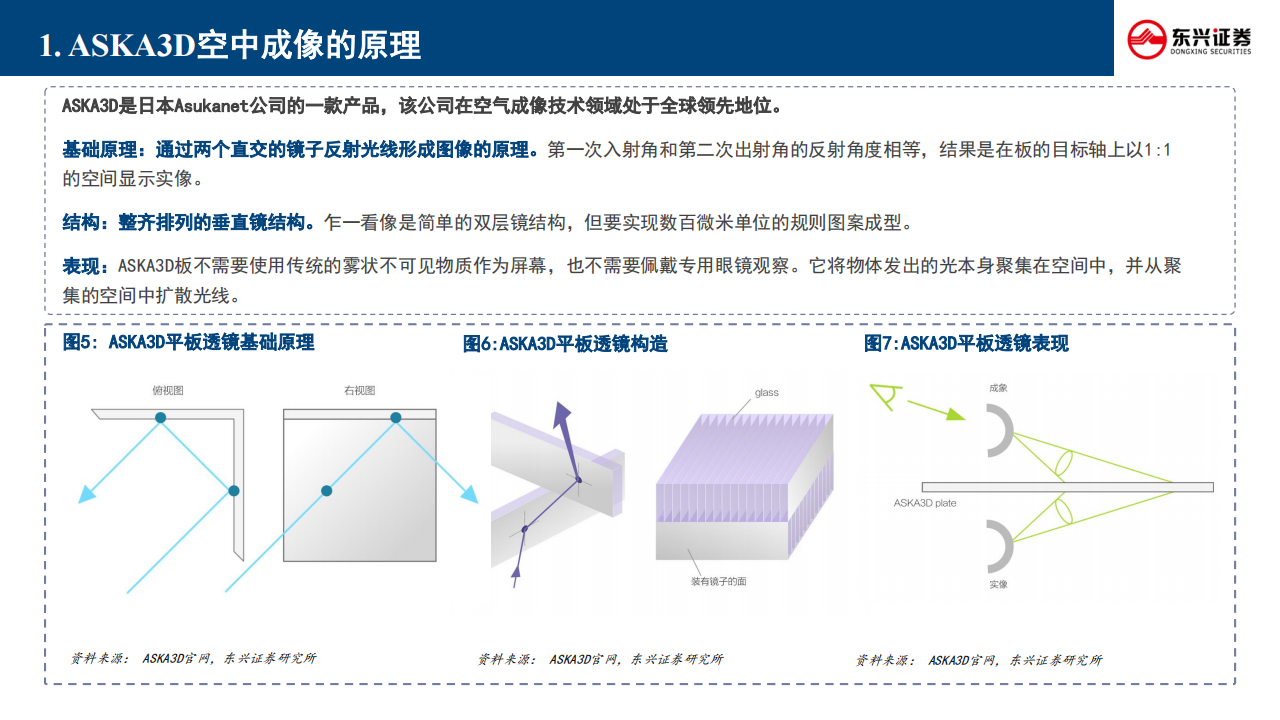 空中成像行业专题研究：风起于青萍之末,空中成像,全息投影,智能驾驶,华为,空中成像,全息投影,智能驾驶,华为,第7张