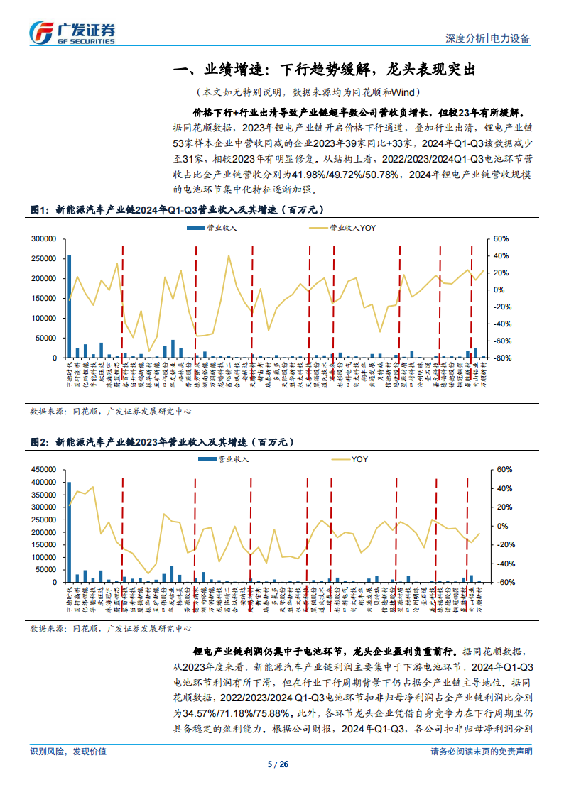 锂电池行业2024年三季报总结：电池与磷酸铁锂率先复苏,锂电池,磷酸铁锂,新能源,锂电池,磷酸铁锂,新能源,第5张