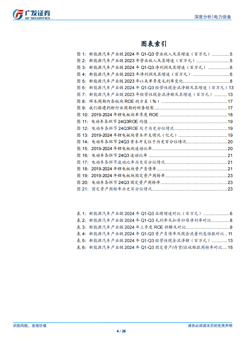 锂电池行业2024年三季报总结：电池与磷酸铁锂率先复苏,锂电池,磷酸铁锂,新能源,锂电池,磷酸铁锂,新能源,第4张