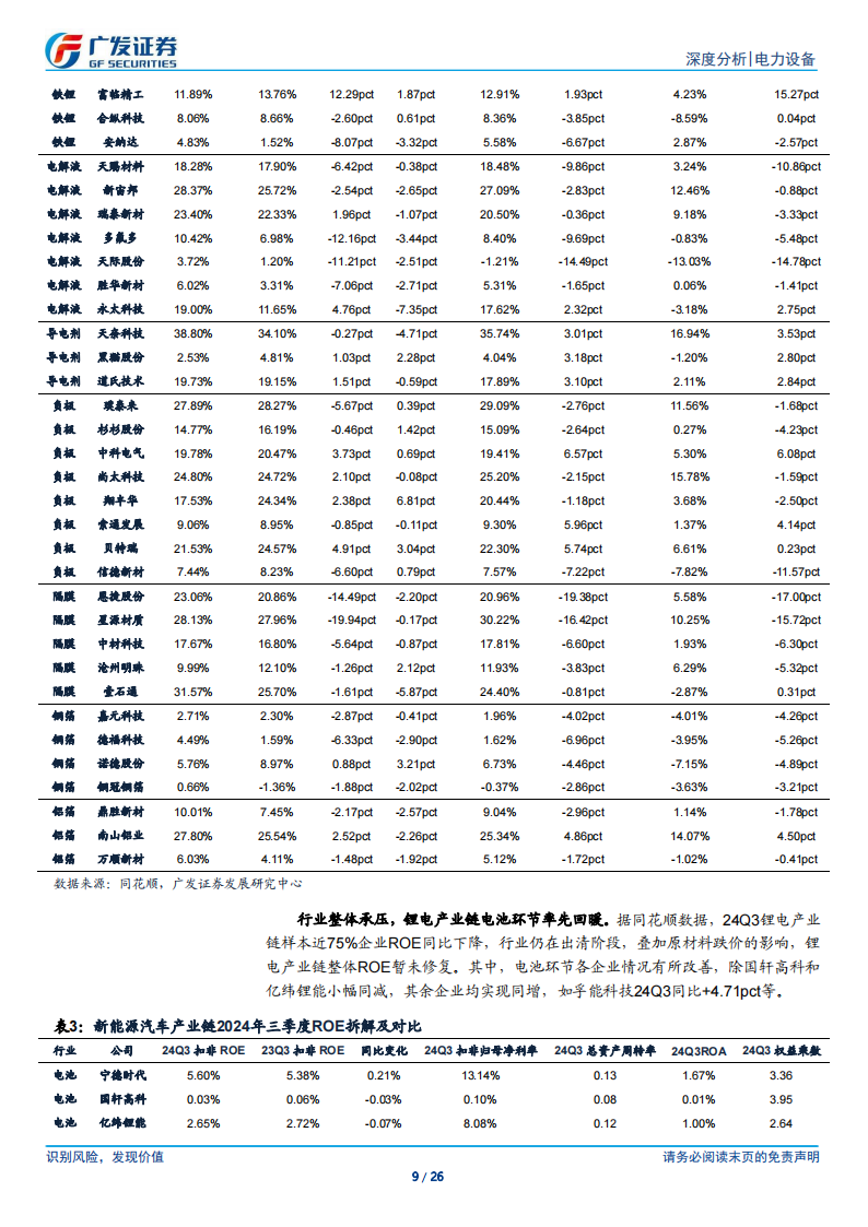 锂电池行业2024年三季报总结：电池与磷酸铁锂率先复苏,锂电池,磷酸铁锂,新能源,锂电池,磷酸铁锂,新能源,第9张