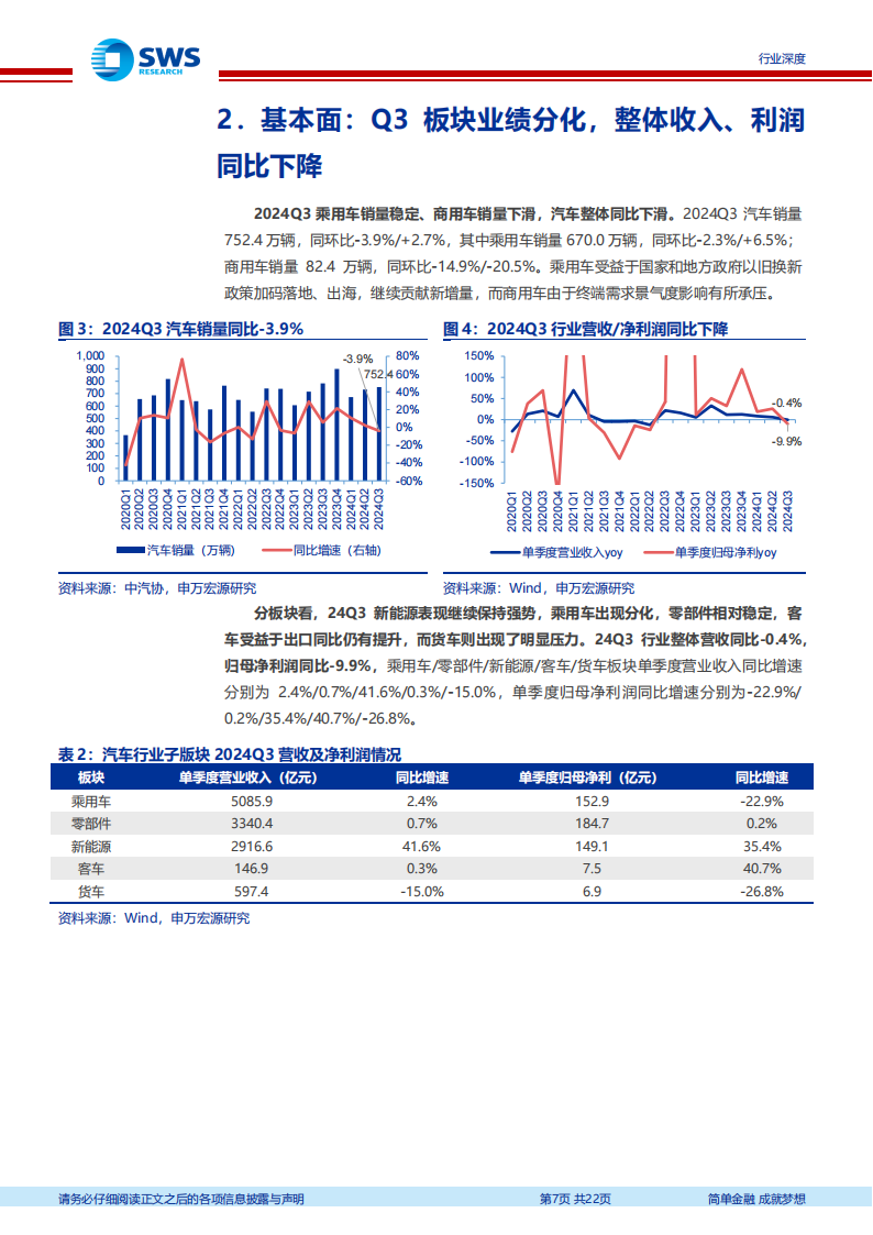 汽车行业2024年三季报总结：政策支撑国内需求回暖，马太效应促企业量利齐升,汽车,汽车,第7张