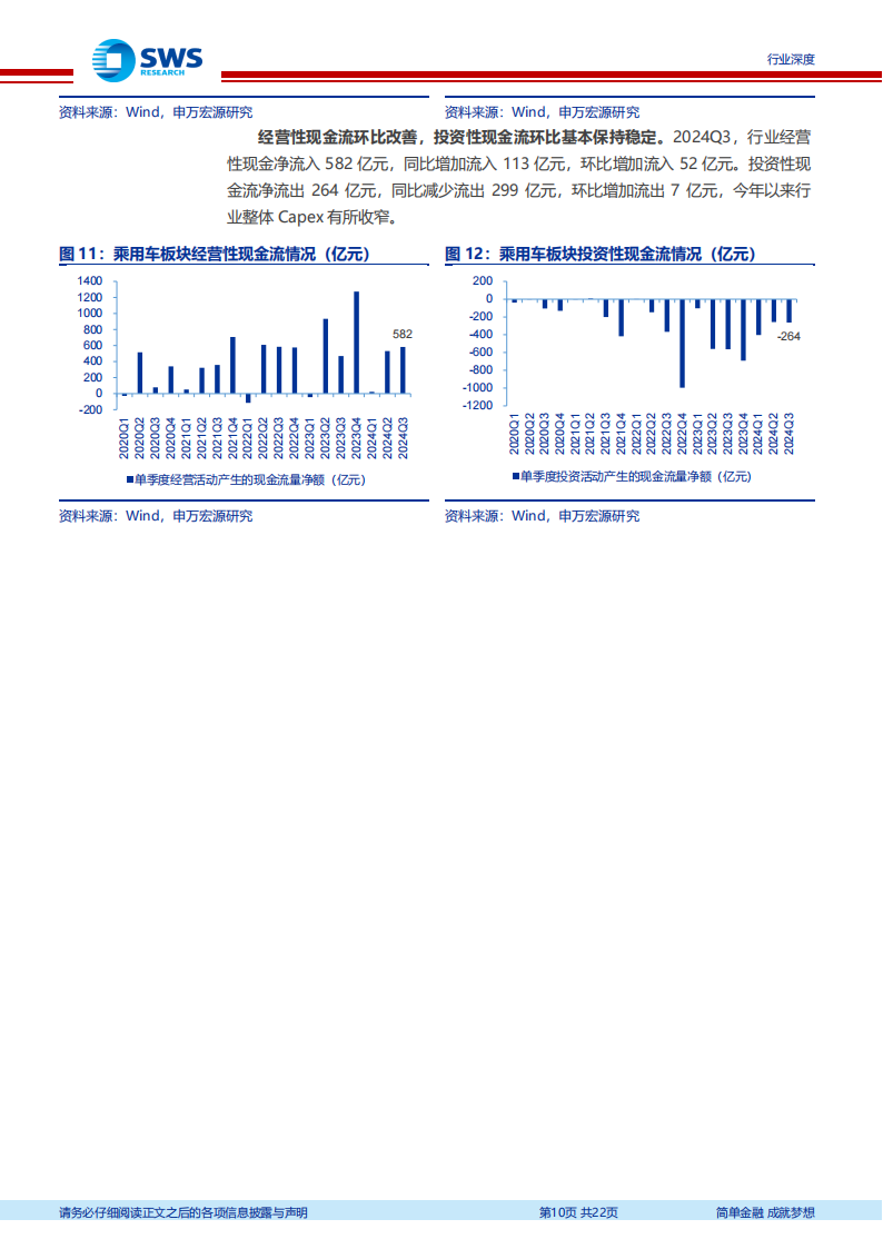 汽车行业2024年三季报总结：政策支撑国内需求回暖，马太效应促企业量利齐升,汽车,汽车,第10张