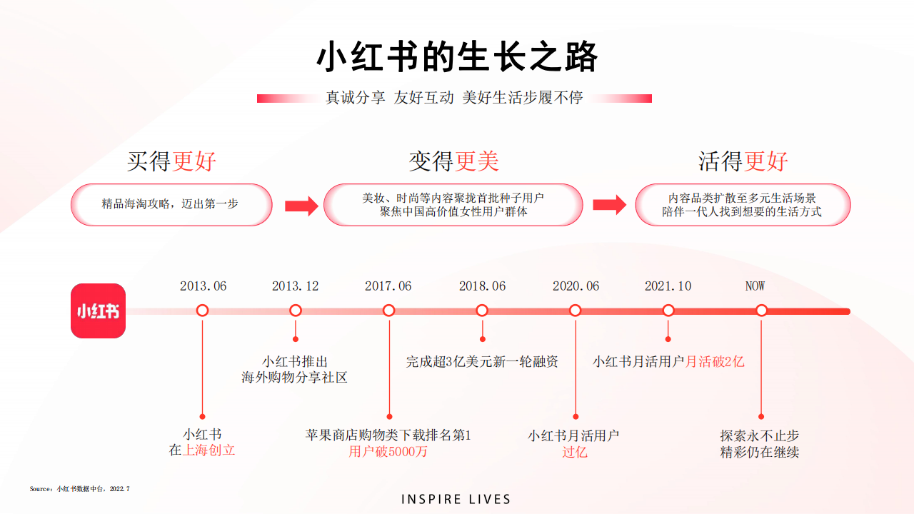 汽车行业经销商运营手册,汽车,汽车,第4张