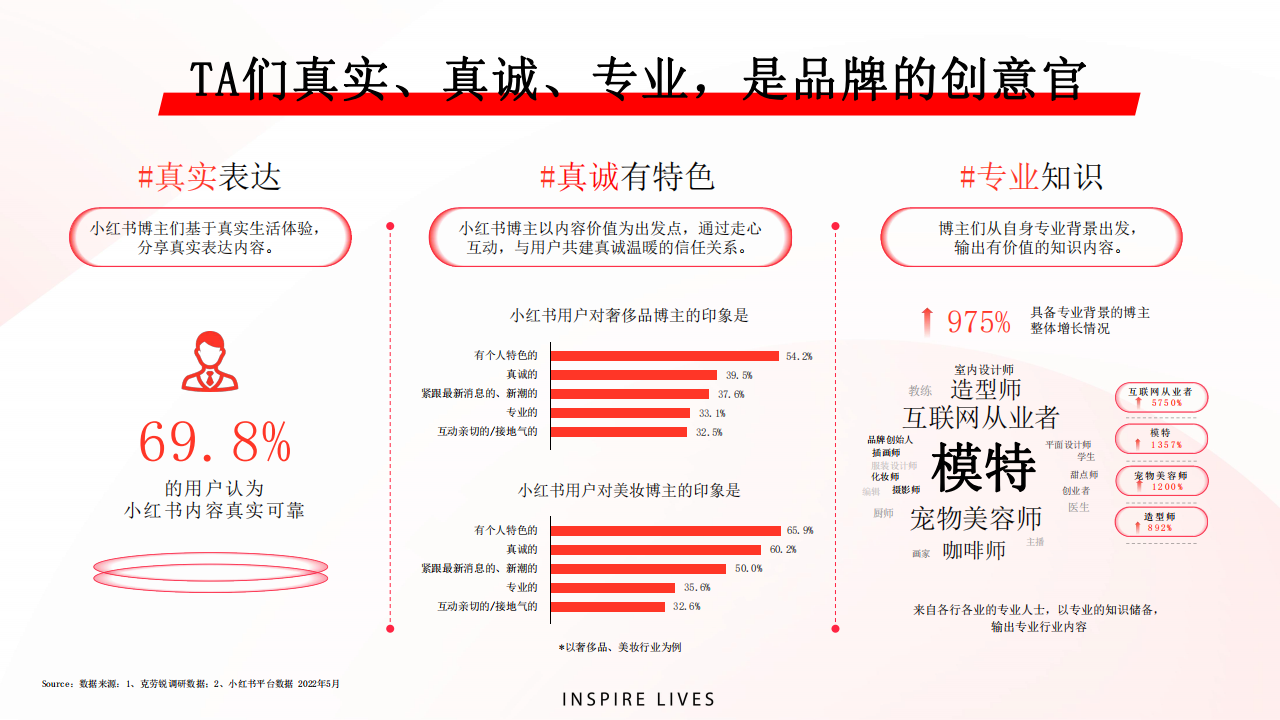 汽车行业经销商运营手册,汽车,汽车,第7张