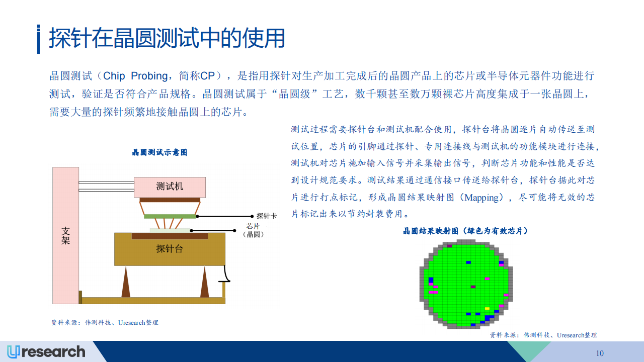 全球半导体测试探针行业市场研究报告（2024~2028）,半导体,半导体,第10张