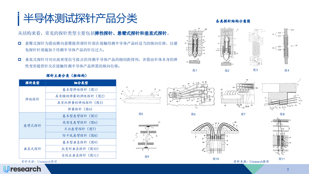 全球半导体测试探针行业市场研究报告（2024~2028）,半导体,半导体,第7张