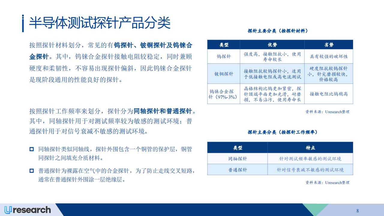 全球半导体测试探针行业市场研究报告（2024~2028）,半导体,半导体,第8张