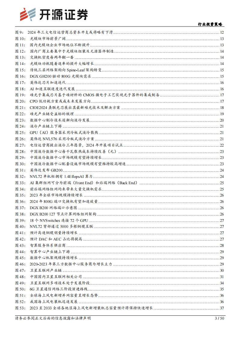 通信行业投资策略：以AI为主攻，聚焦三大赛道,通信,AI,通信,AI,第3张