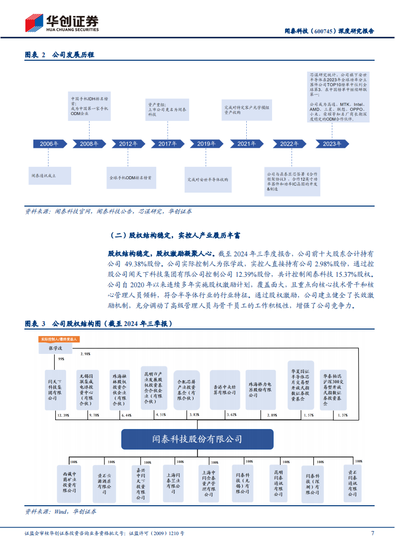 闻泰科技研究报告：ODM有望趋势性扭亏为盈，汽车半导体周期启动在即,闻泰科技,ODM,汽车,半导体,闻泰科技,ODM,汽车,半导体,第7张