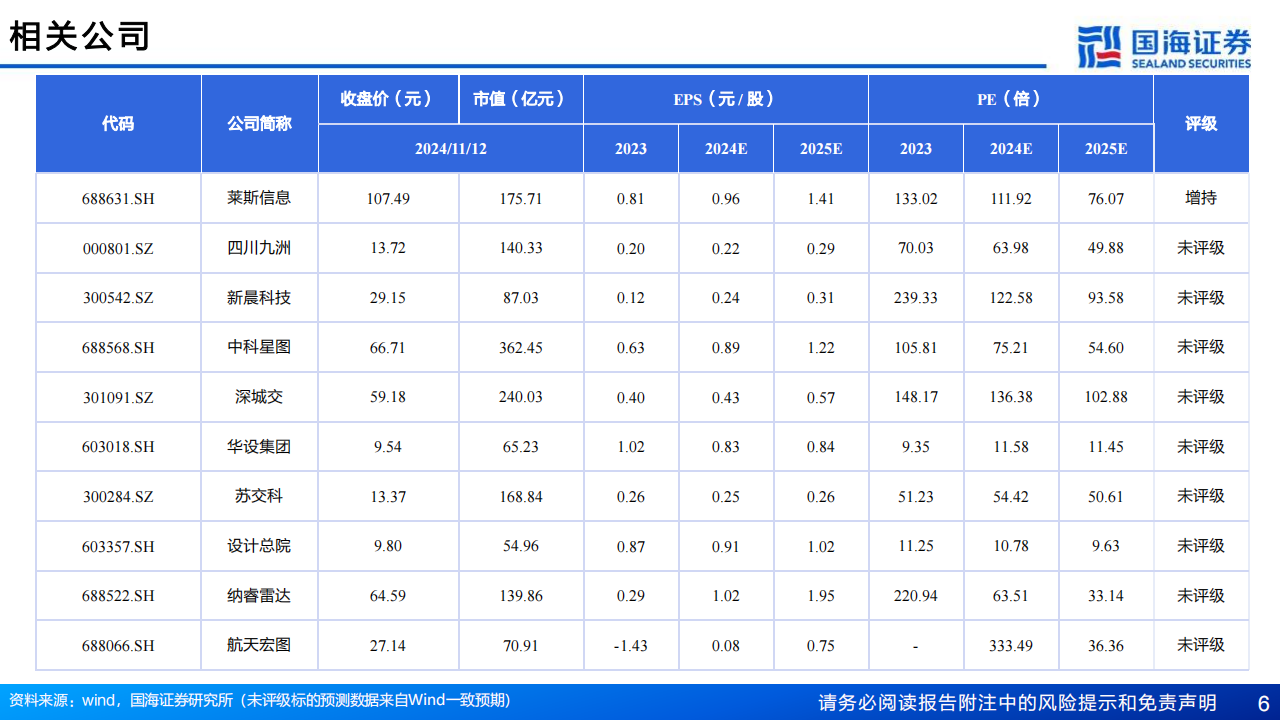 低空经济专题研究：未来已来，空管系统引领低空新质生产力,低空经济,低空经济,第6张