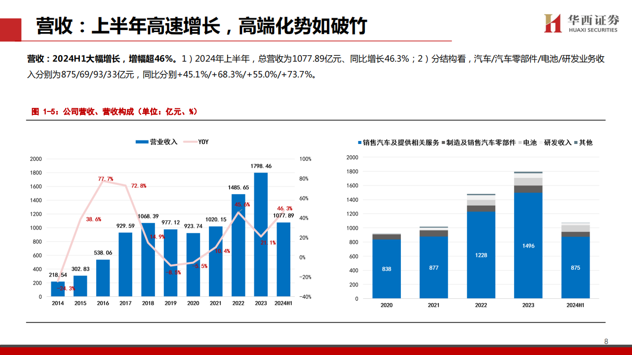 吉利汽车研究报告：转型如火如荼，高端化势如破竹,吉利汽车,吉利汽车,第9张