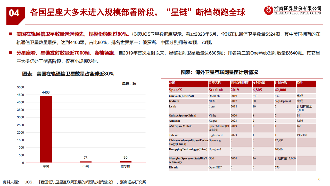 卫星互联网行业专题报告：星座组网提速，开启天地融合蓝海,卫星互联网,卫星互联网,第8张